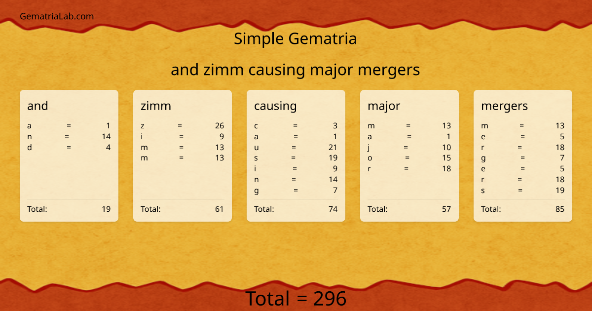 and zimm causing major mergers in simple Gematria